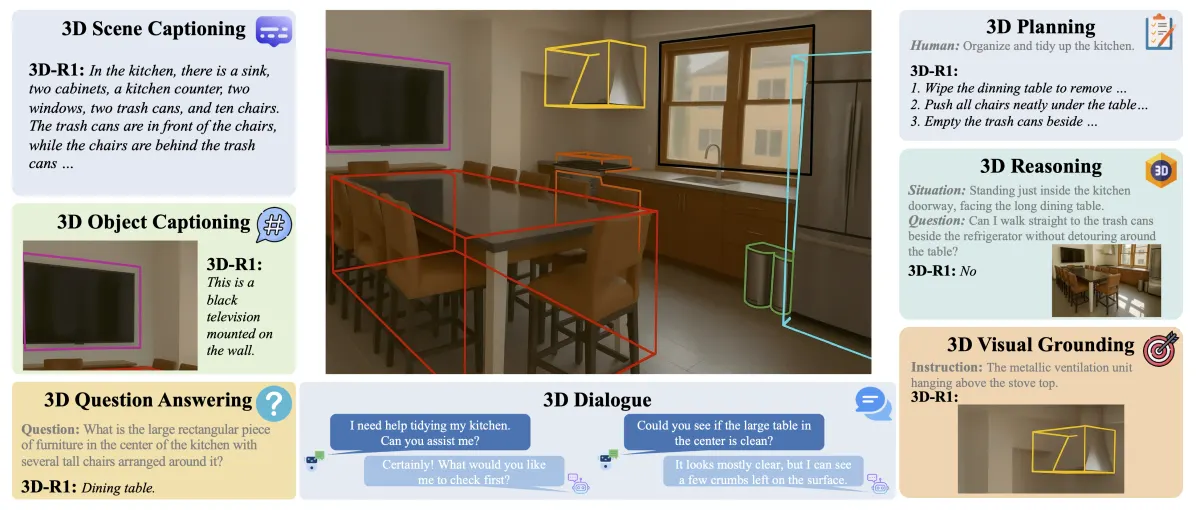 3D-R1 method overview