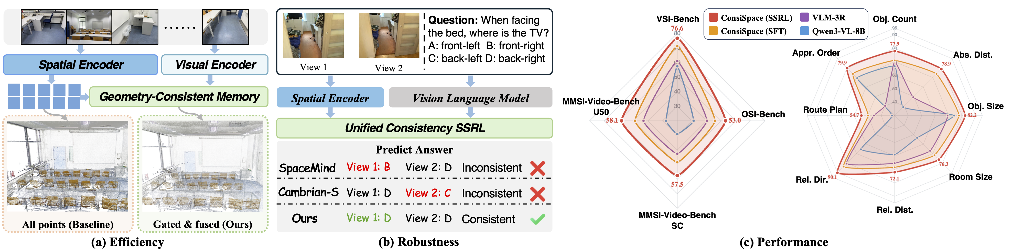ConsiSpace method overview